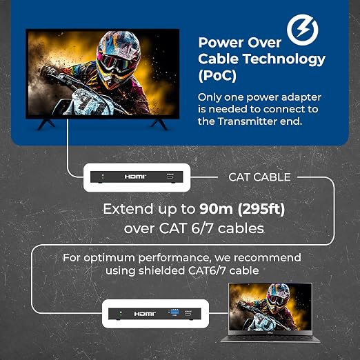 OREI 4K @ 120Hz HDMI Over Ethernet Extender Balun