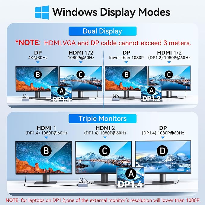 Docking Station VVB USB C Adapter, 9 in 1 Triple Display USB C Hub Multiport