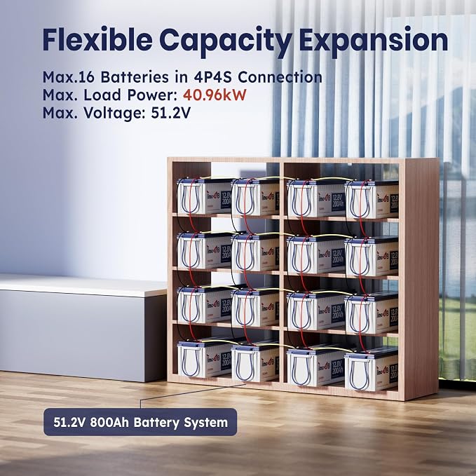 12V 200Ah Plus LiFePO4 Battery, Timeusb Lithium Battery
