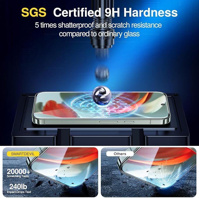 SMARTDEVIL [3+1 Pack Screen Protector