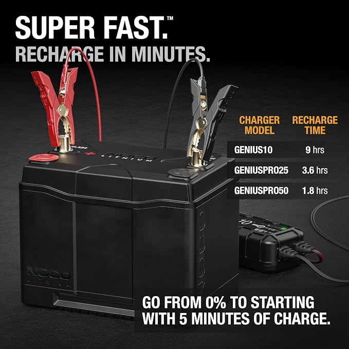 NOCO Lithium NLX24: 12V Dual-Purpose LiFePO4 Lithium-Ion Battery