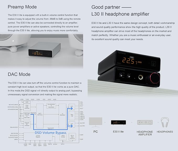 Topping E30II lite DAC Preamp
