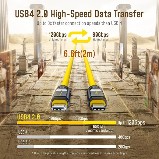 AOHI USB4 2.0 Cable 6.6ft with 240W PD3.1 Fast Charging, 80Gbps Data Transfer