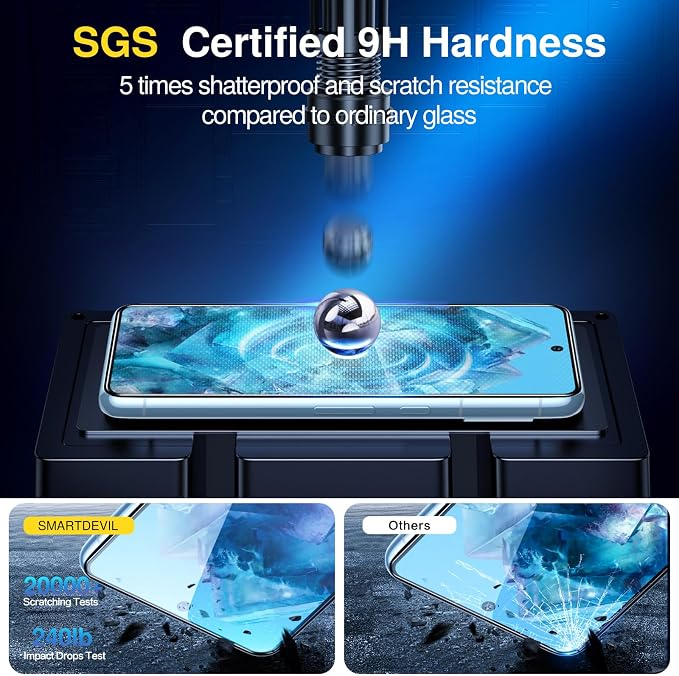 SMARTDEVIL [3+3 Pack Screen Protector