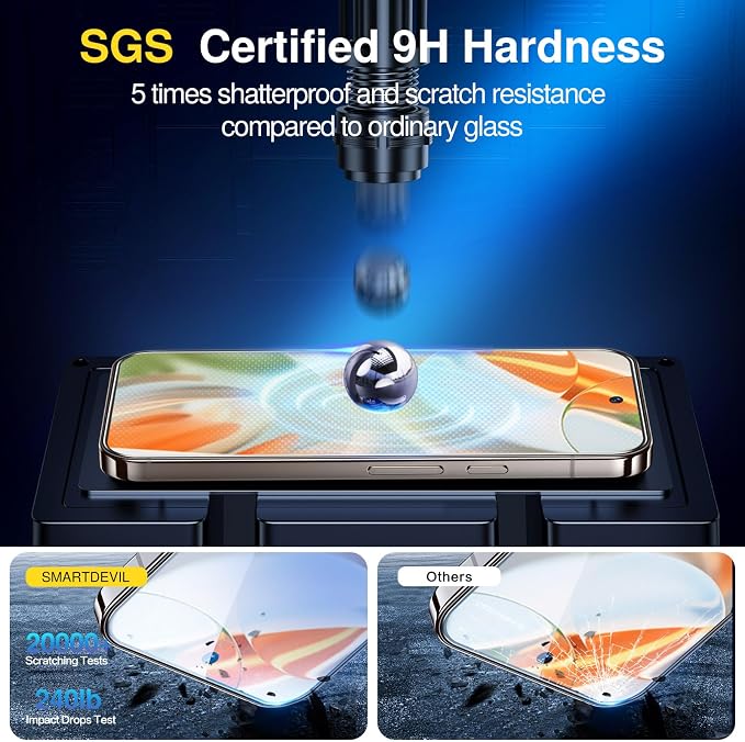 SMARTDEVIL [3+1 Pack Screen Protector