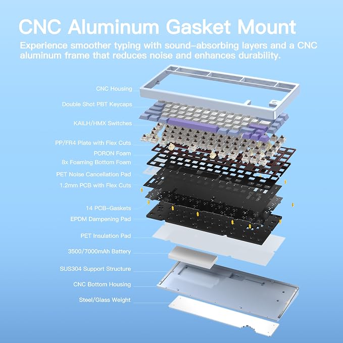 KEEBMONKEY WOBKEY Rainy 75 CNC Aluminum HMX/JWK/Cocoa Switches Triple-Mode