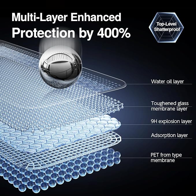 SMARTDEVIL 2PACK Privacy Screen Protector