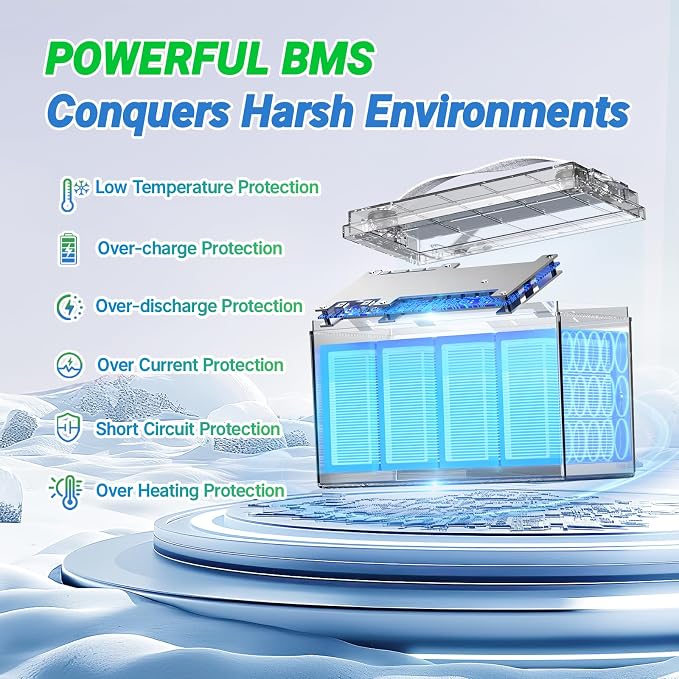 Redodo 12V 100Ah LiFePO4 Battery, Low Temperature Protection, Trolling Motor