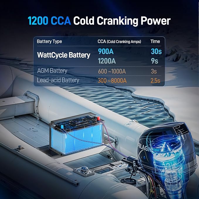 12V 100Ah Marine Starting LiFePO4 Battery Bluetooth, Lithium Battery