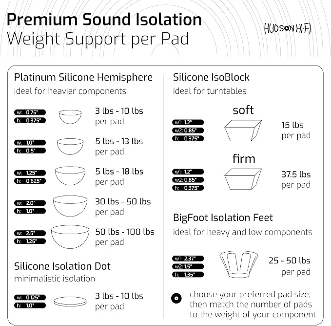 1" Platinum Silicone Speaker Isolation Pads