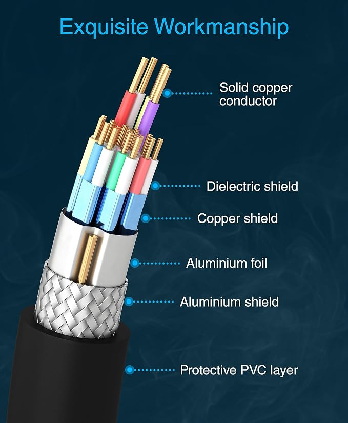 BlueRigger 4K HDMI Cable 40FT