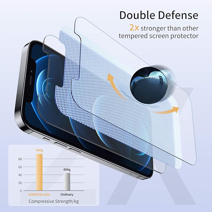 UNBREAKcable Shatterproof Tempered Glass Screen Protector