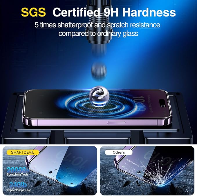 SMARTDEVIL 2+2Pack Privacy Screen Protector