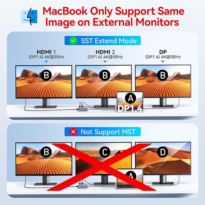 Docking Station VVB USB C Adapter, 9 in 1 Triple Display USB C Hub Multiport