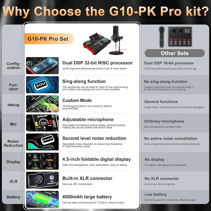 Podcast Equipment Bundle with 3.5mm Microphone and Live Sound Card, Audio