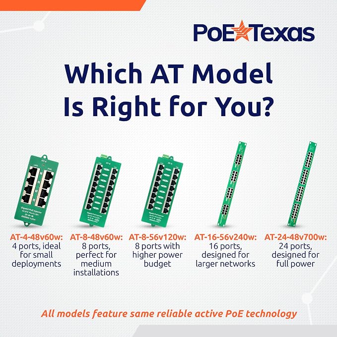 PoE Texas 8 Port PoE/PoE+ Active Mode A Injector