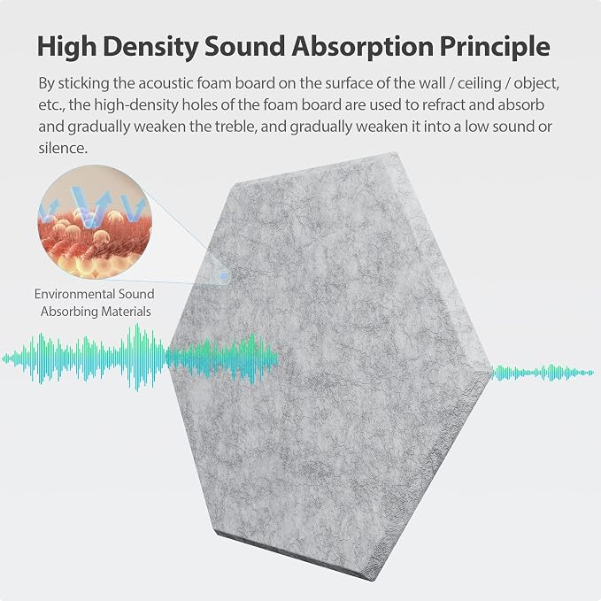 12 Pack Acoustic Panels Self Adhesive Sound Proof Foam, High Density Sound