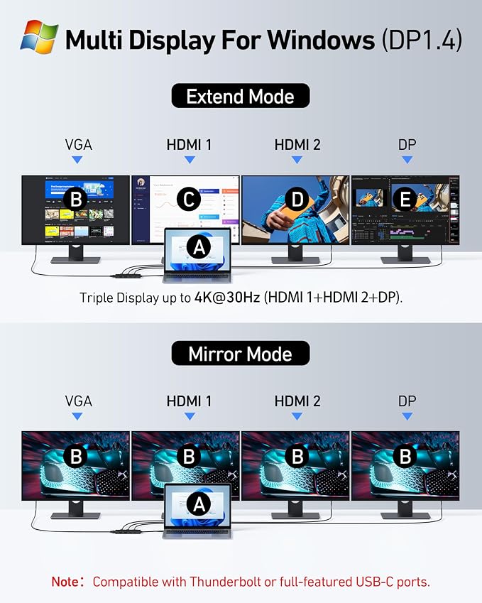 USB C Docking Station Dual HDMI Monitor Adapter, Selore USB C Hub 3 Monitors