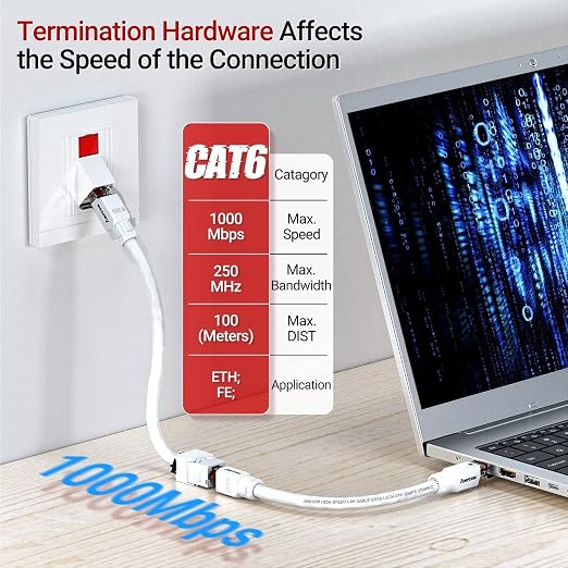 AMPCOM CAT6 RJ45 Keystone Jack