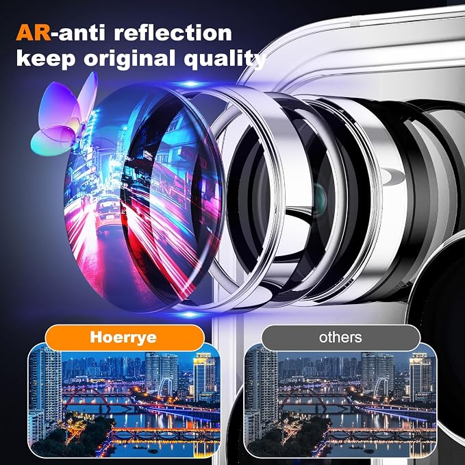 Hoerrye for iPhone 15 Pro Max/iPhone 15 Pro Camera Lens Protector 9H Tempered