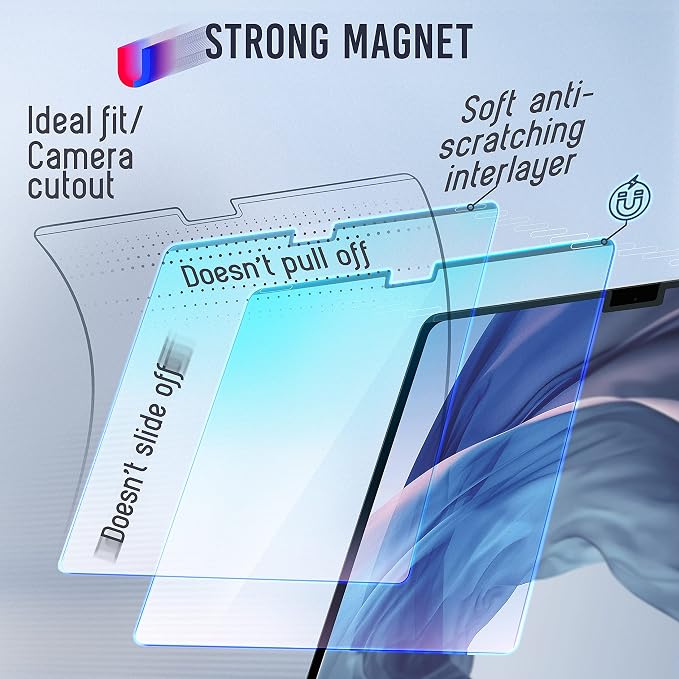 VINTEZ Magnetic Blue Light Screen Protector Compatible